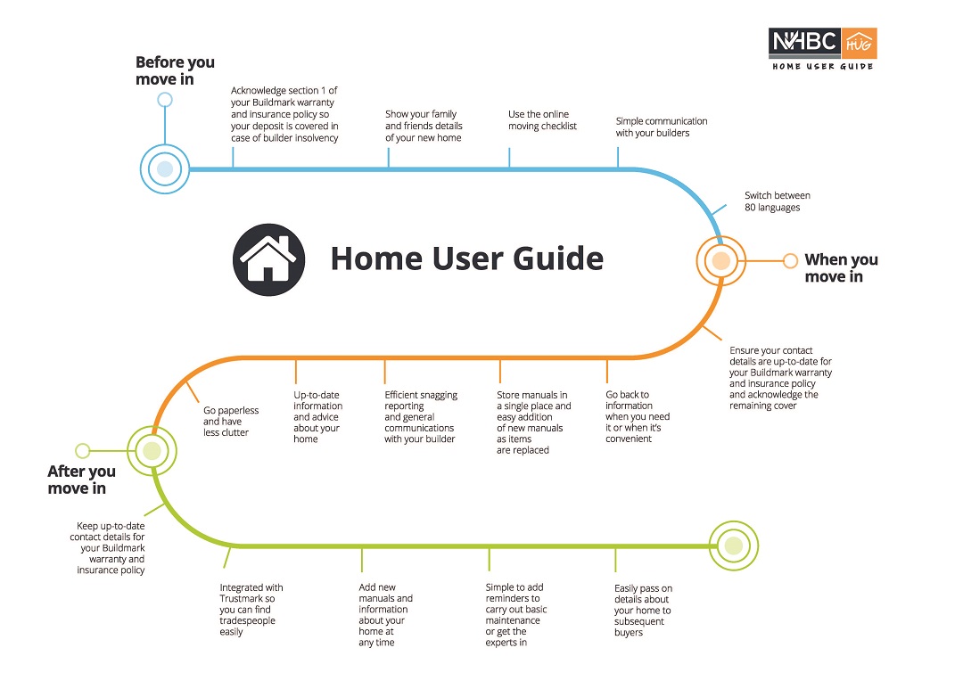 Home User Guide Nhbc
